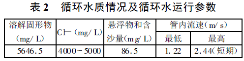 表2 循環(huán)水質(zhì)情況及循環(huán)水運(yùn)行參數(shù)