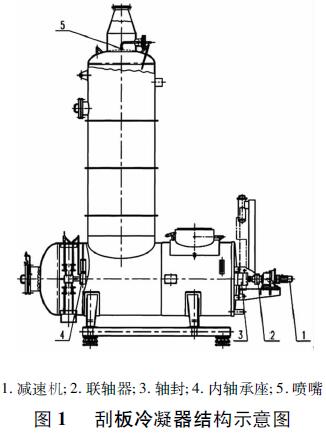 圖1 刮板冷凝器結(jié)構(gòu)示意圖