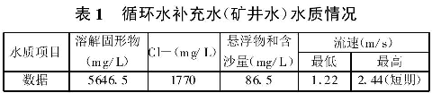 表1  循環(huán)水補充水（礦井水）水質(zhì)情況