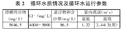 表2  循環(huán)水質(zhì)情況及循環(huán)水運行參數(shù)