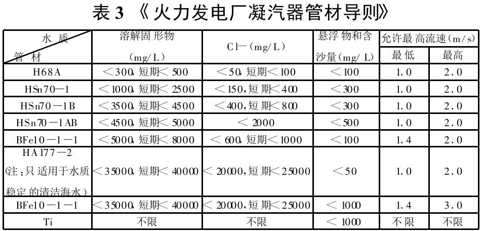 表3《火力發(fā)電廠凝汽器管材導則》