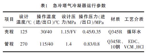 表1 急冷塔氣不銹鋼冷凝器運(yùn)行參數(shù)