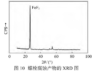 圖10螺栓腐蝕產(chǎn)物的XRD圖