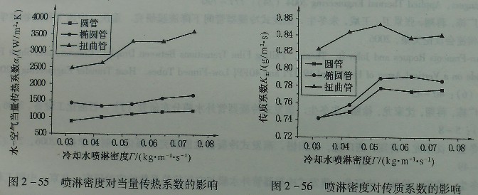 圖2 -55