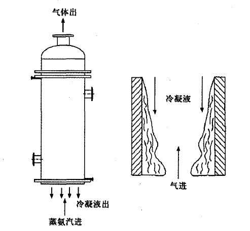 圖1 回流冷凝示意圖