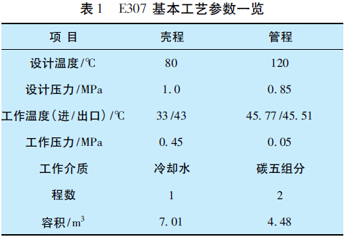 表1 E307 基本工藝參數(shù)一覽