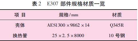 表2 E307 部件規(guī)格材質(zhì)一覽